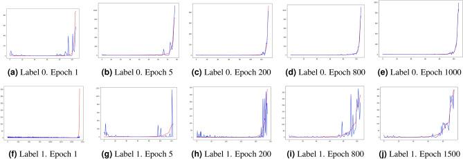 https://cdn.ncbi.nlm.nih.gov/pmc/blobs/a584/8825844/0c2601f282e8/41598_2022_6057_Fig6_HTML.jpg