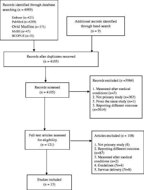 https://cdn.ncbi.nlm.nih.gov/pmc/blobs/a586/4744379/b060ef40d4dc/12872_2016_208_Fig1_HTML.jpg