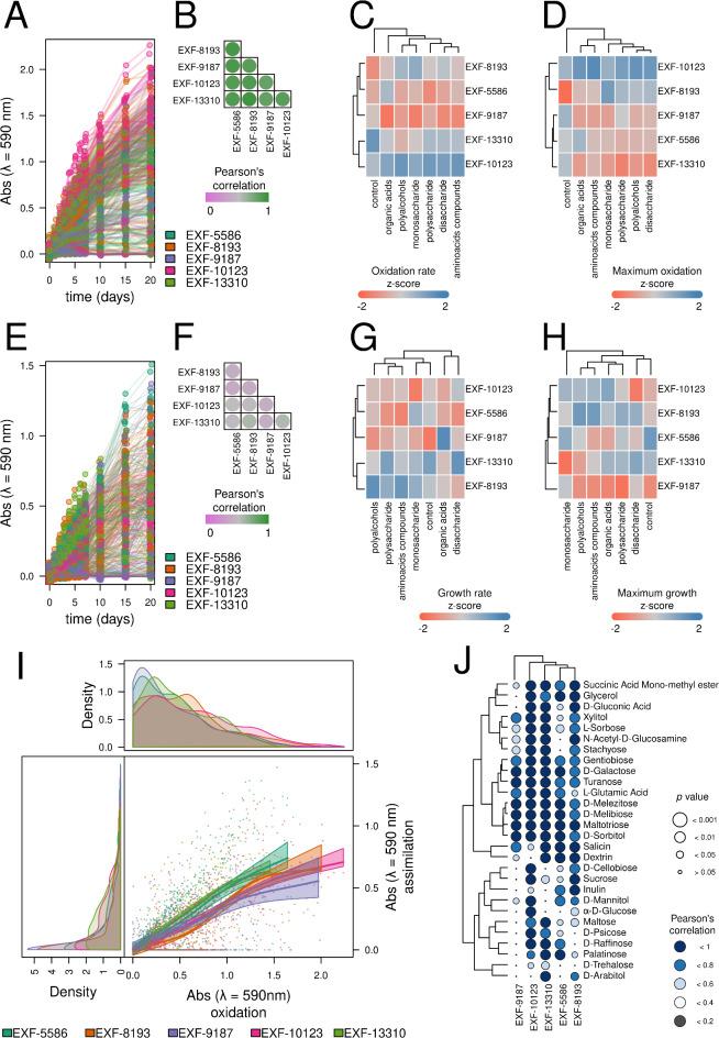 https://cdn.ncbi.nlm.nih.gov/pmc/blobs/a587/11846982/5a752d7f2997/41598_2025_88595_Fig4_HTML.jpg