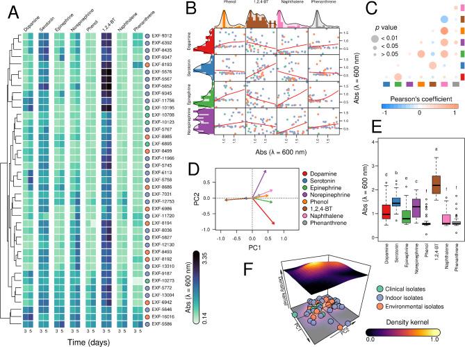 https://cdn.ncbi.nlm.nih.gov/pmc/blobs/a587/11846982/807701bd6745/41598_2025_88595_Fig3_HTML.jpg