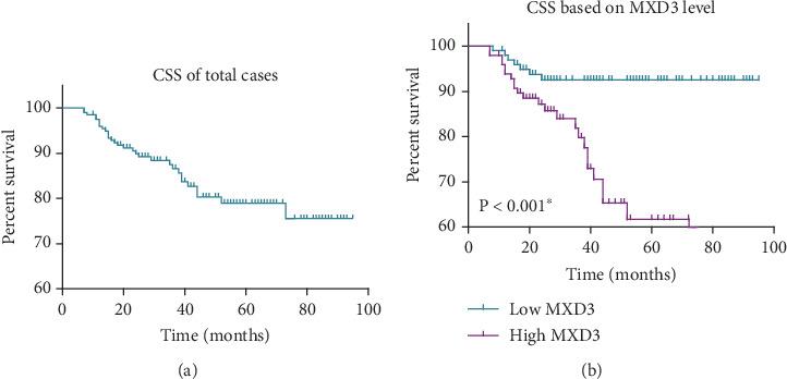 https://cdn.ncbi.nlm.nih.gov/pmc/blobs/a588/12097849/e4820beb5776/IJG2025-7355595.002.jpg