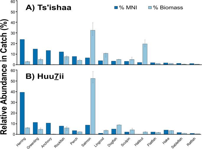 https://cdn.ncbi.nlm.nih.gov/pmc/blobs/a58b/9592643/85f1aa261d32/10641_2022_1243_Fig3_HTML.jpg