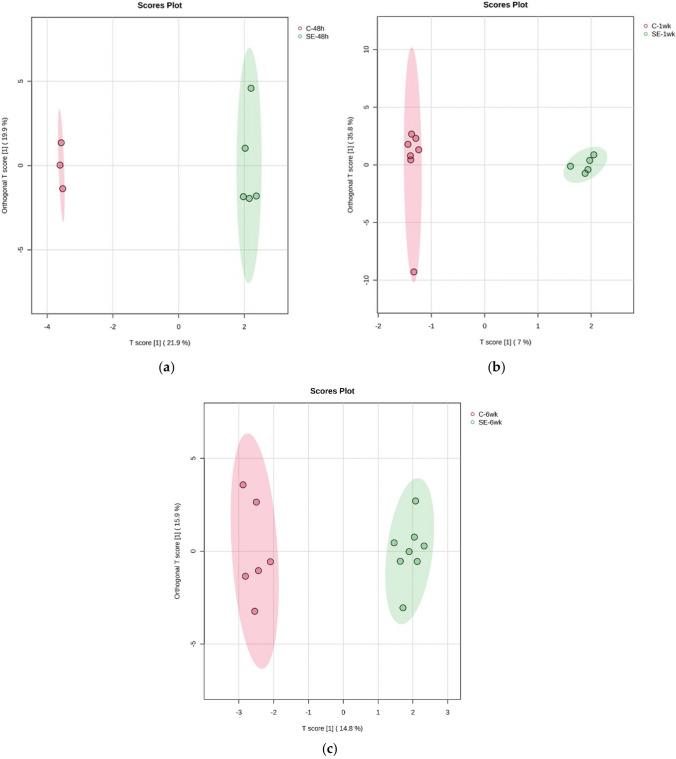 https://cdn.ncbi.nlm.nih.gov/pmc/blobs/a58c/12078362/1859c36db231/12035_2025_4719_Fig2_HTML.jpg