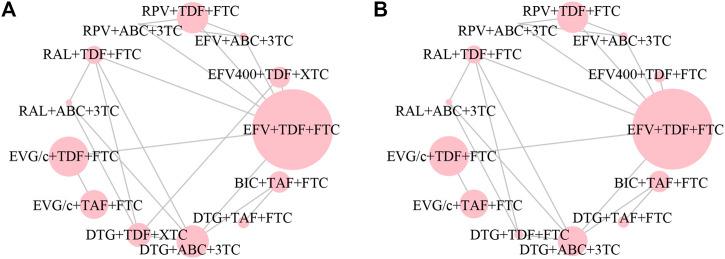 https://cdn.ncbi.nlm.nih.gov/pmc/blobs/a58c/8334007/00e33dde9fa8/fphar-12-603068-g003.jpg