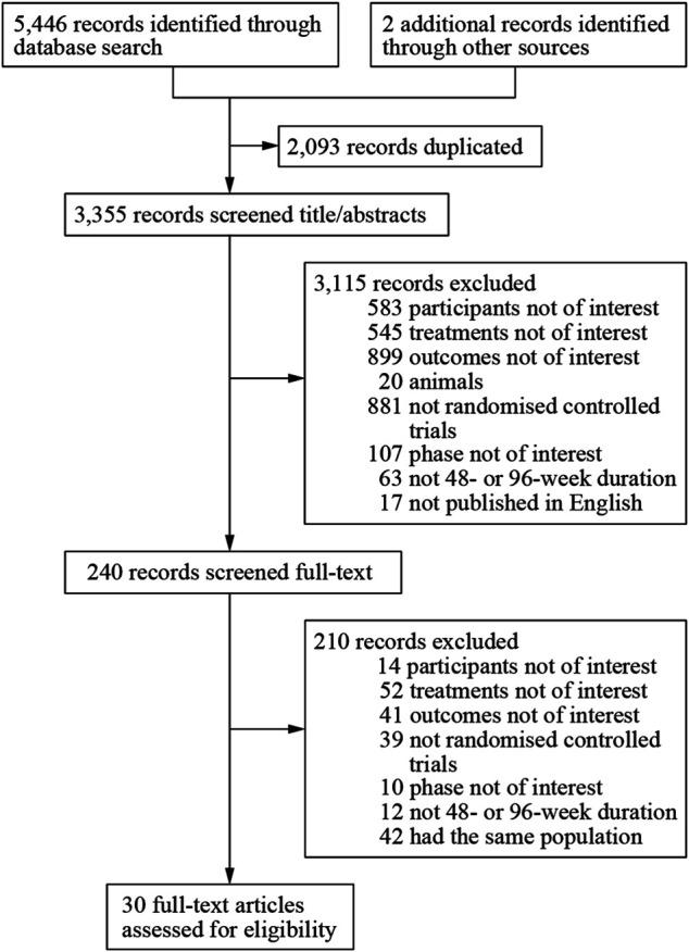 https://cdn.ncbi.nlm.nih.gov/pmc/blobs/a58c/8334007/cfb299806cc1/fphar-12-603068-g001.jpg