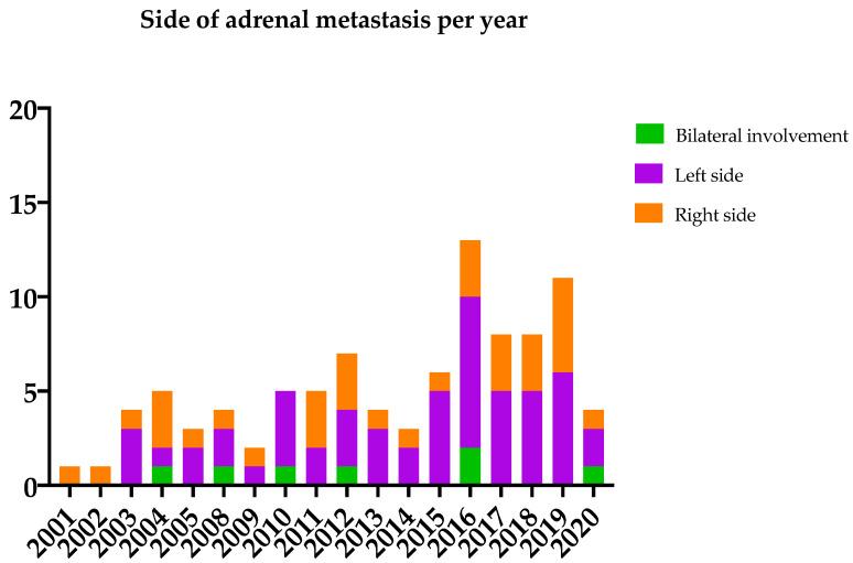 https://cdn.ncbi.nlm.nih.gov/pmc/blobs/a58c/8750225/b8a99530233e/cancers-14-00156-g001.jpg