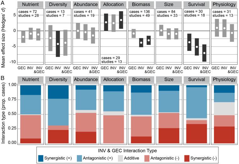 https://cdn.ncbi.nlm.nih.gov/pmc/blobs/a58c/9295750/26586125f697/pnas.2117389119fig04.jpg