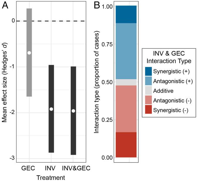 https://cdn.ncbi.nlm.nih.gov/pmc/blobs/a58c/9295750/f95a21199dd3/pnas.2117389119fig02.jpg