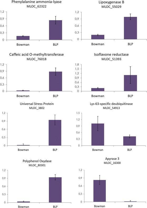 https://cdn.ncbi.nlm.nih.gov/pmc/blobs/a58d/5688459/27a9212a856a/12870_2017_1124_Fig3_HTML.jpg