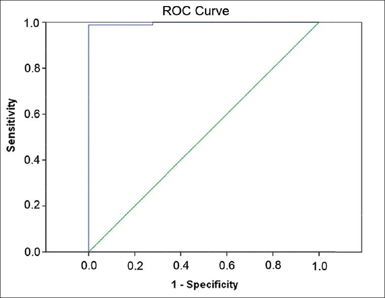https://cdn.ncbi.nlm.nih.gov/pmc/blobs/a58e/4926539/4e95a5d506cf/ABR-5-112-g005.jpg