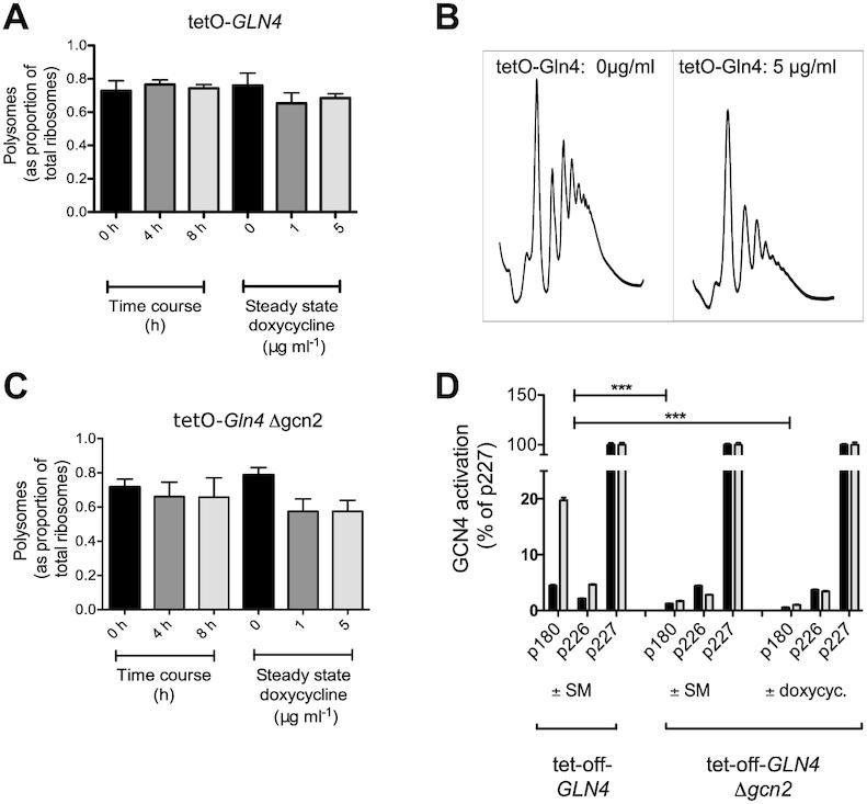 https://cdn.ncbi.nlm.nih.gov/pmc/blobs/a58f/7102972/e16dfcc94984/gkaa055fig4.jpg