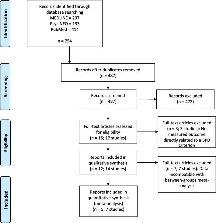 https://cdn.ncbi.nlm.nih.gov/pmc/blobs/a590/7296633/2bdcc55cac17/40479_2020_127_Fig1_HTML.jpg