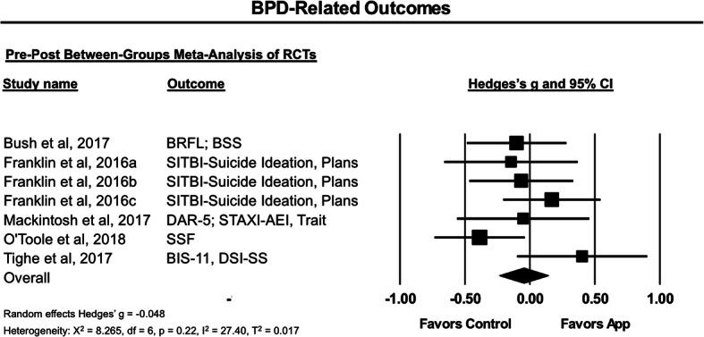 https://cdn.ncbi.nlm.nih.gov/pmc/blobs/a590/7296633/873cf3bbd47b/40479_2020_127_Fig3_HTML.jpg