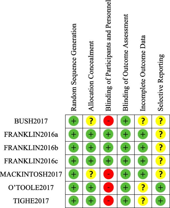 https://cdn.ncbi.nlm.nih.gov/pmc/blobs/a590/7296633/f6e2861ee695/40479_2020_127_Fig2_HTML.jpg