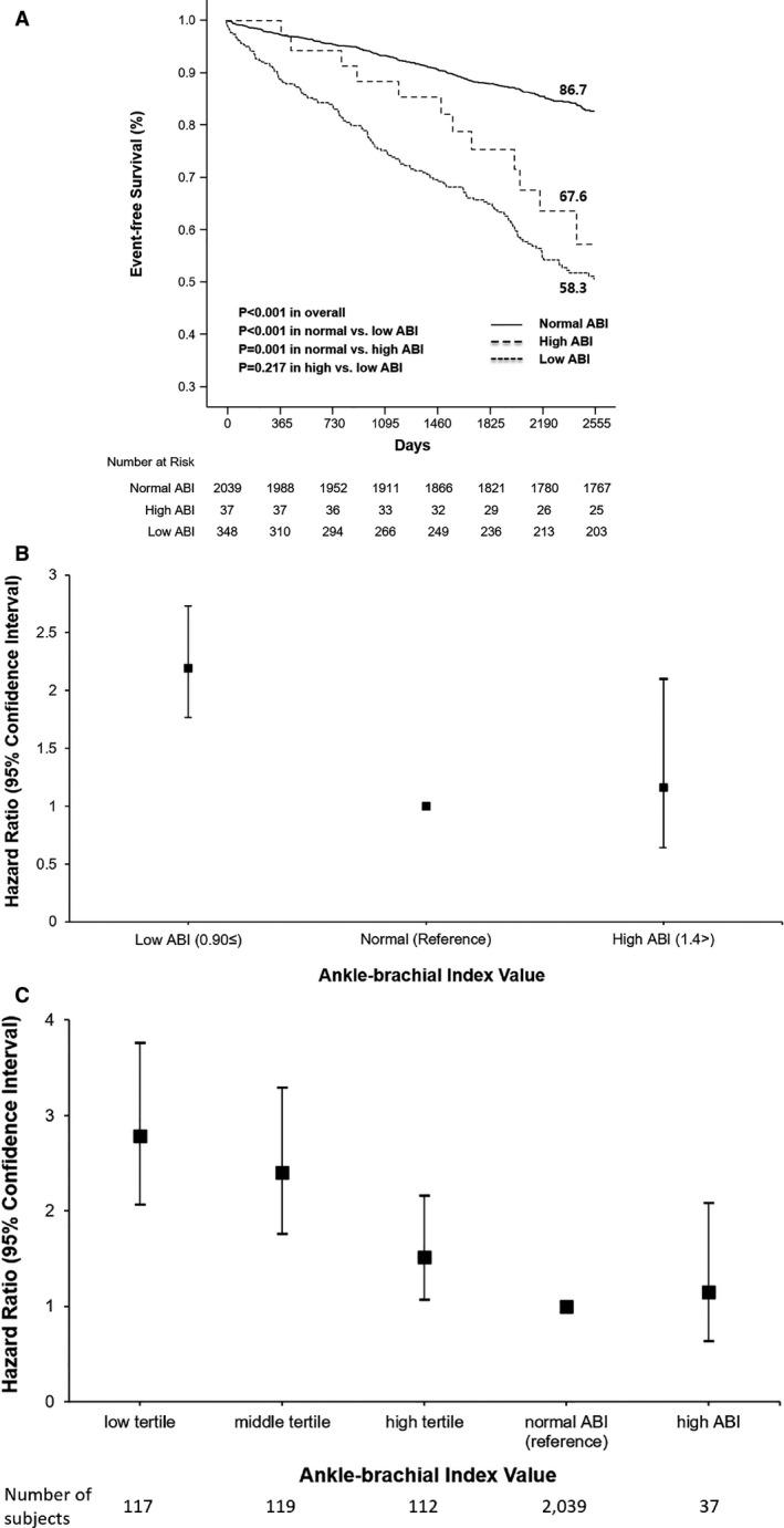 https://cdn.ncbi.nlm.nih.gov/pmc/blobs/a590/8751871/7c3a5d212bbd/JAH3-10-e021587-g004.jpg