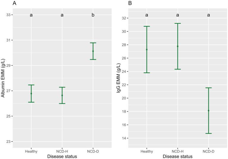 https://cdn.ncbi.nlm.nih.gov/pmc/blobs/a591/11688809/233b68bc4f10/fvets-11-1483890-g003.jpg