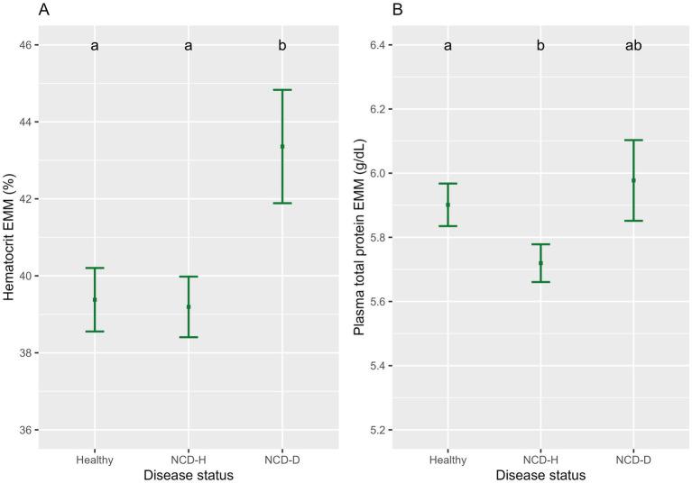 https://cdn.ncbi.nlm.nih.gov/pmc/blobs/a591/11688809/be942b11add3/fvets-11-1483890-g002.jpg