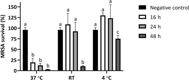 https://cdn.ncbi.nlm.nih.gov/pmc/blobs/a592/11522400/85d3e6377637/41598_2024_77899_Fig2_HTML.jpg