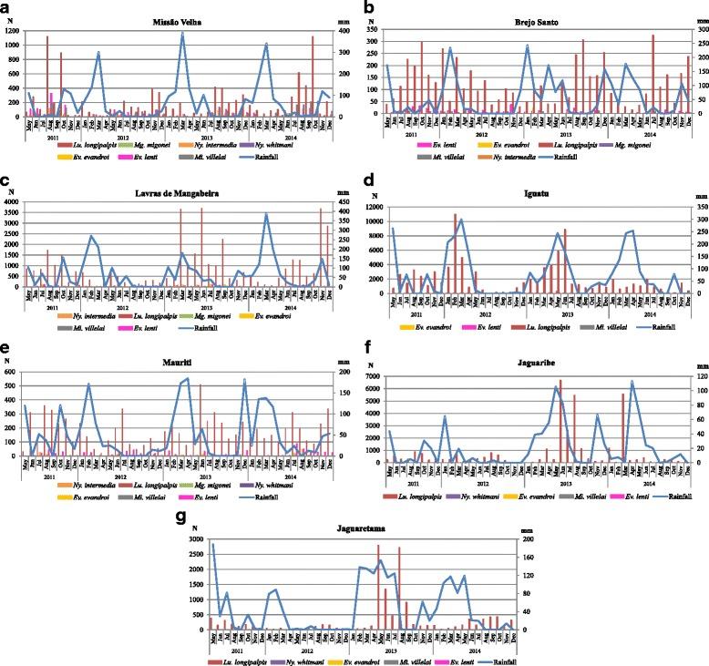 https://cdn.ncbi.nlm.nih.gov/pmc/blobs/a592/5576291/ab598e9db417/13071_2017_2333_Fig4_HTML.jpg
