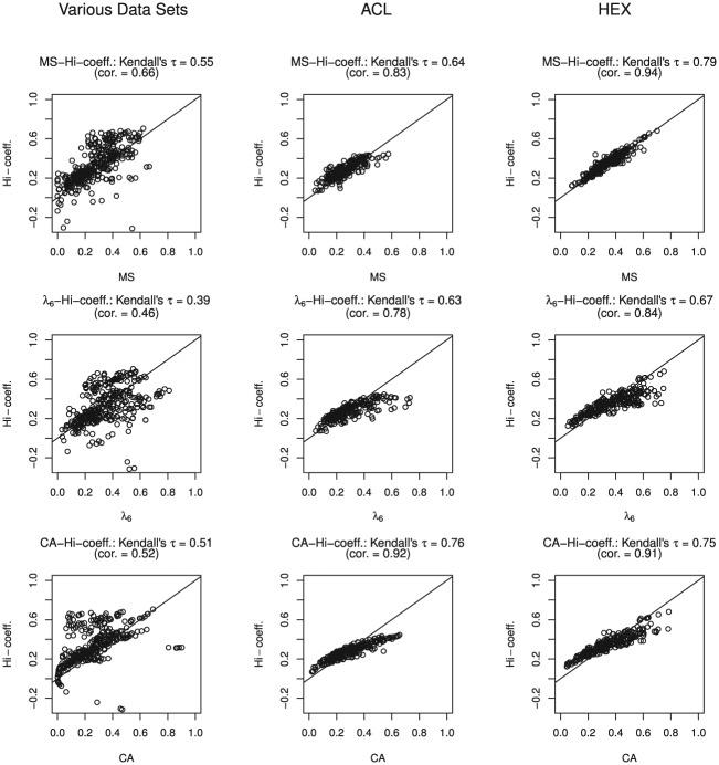https://cdn.ncbi.nlm.nih.gov/pmc/blobs/a592/6293416/0225e545cf91/10.1177_0013164417728358-fig4.jpg