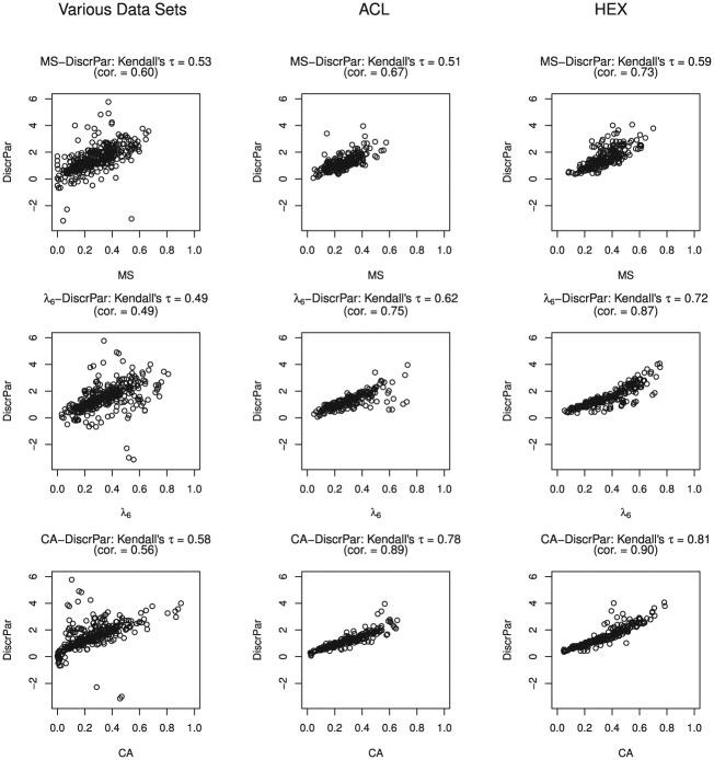 https://cdn.ncbi.nlm.nih.gov/pmc/blobs/a592/6293416/eb0a98810069/10.1177_0013164417728358-fig5.jpg