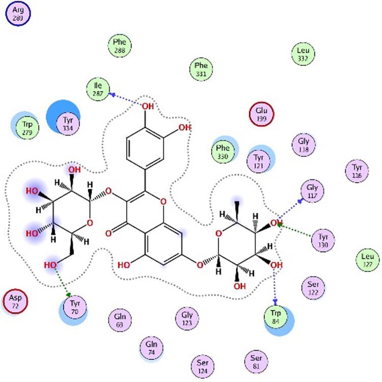 https://cdn.ncbi.nlm.nih.gov/pmc/blobs/a594/10826943/daa1aa2995a1/pone.0297434.g011.jpg