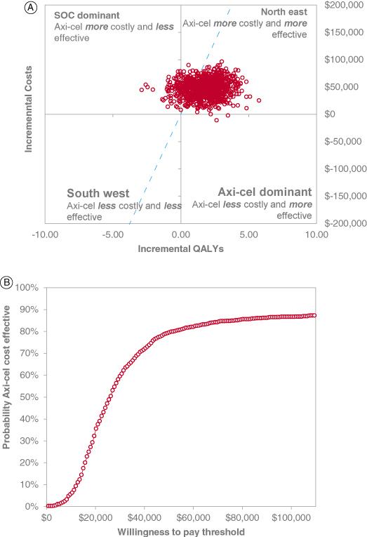 https://cdn.ncbi.nlm.nih.gov/pmc/blobs/a595/11509007/49c6e2ea2c55/IFON_A_2351353_F0004_C.jpg