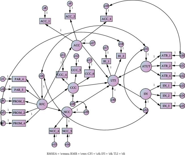 https://cdn.ncbi.nlm.nih.gov/pmc/blobs/a598/11554412/5ea9765702e7/IJTA2024-4561336.003.jpg