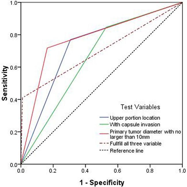 https://cdn.ncbi.nlm.nih.gov/pmc/blobs/a599/5432315/07a759a69e4e/oncotarget-08-27022-g001.jpg