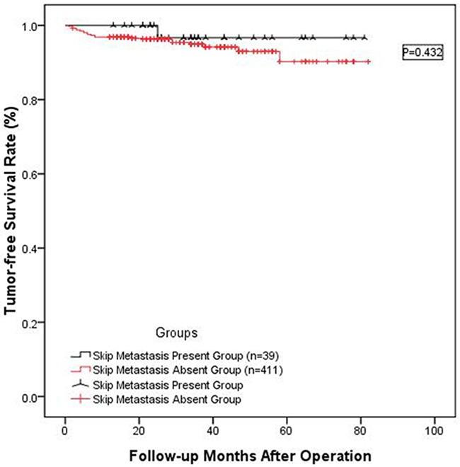 https://cdn.ncbi.nlm.nih.gov/pmc/blobs/a599/5432315/7bb98c3aac0b/oncotarget-08-27022-g002.jpg