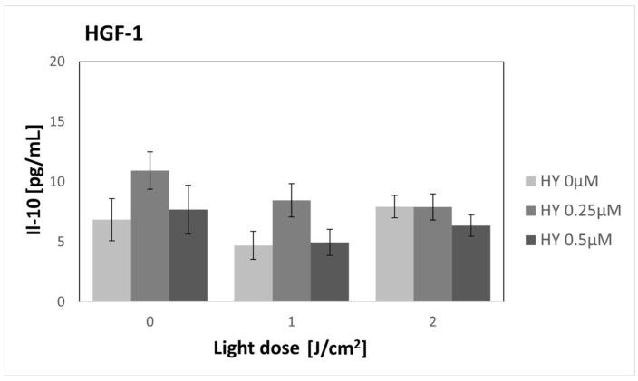 https://cdn.ncbi.nlm.nih.gov/pmc/blobs/a59c/10819034/5b21a36f89e9/pharmaceutics-16-00042-g011.jpg