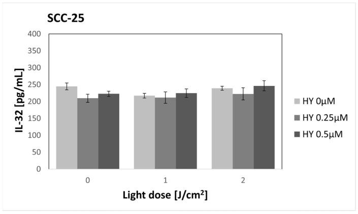 https://cdn.ncbi.nlm.nih.gov/pmc/blobs/a59c/10819034/c0195767e2df/pharmaceutics-16-00042-g015.jpg
