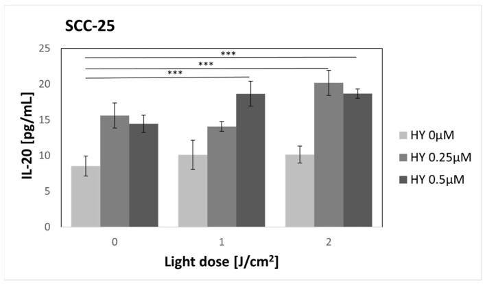 https://cdn.ncbi.nlm.nih.gov/pmc/blobs/a59c/10819034/f3293d5188d3/pharmaceutics-16-00042-g014.jpg