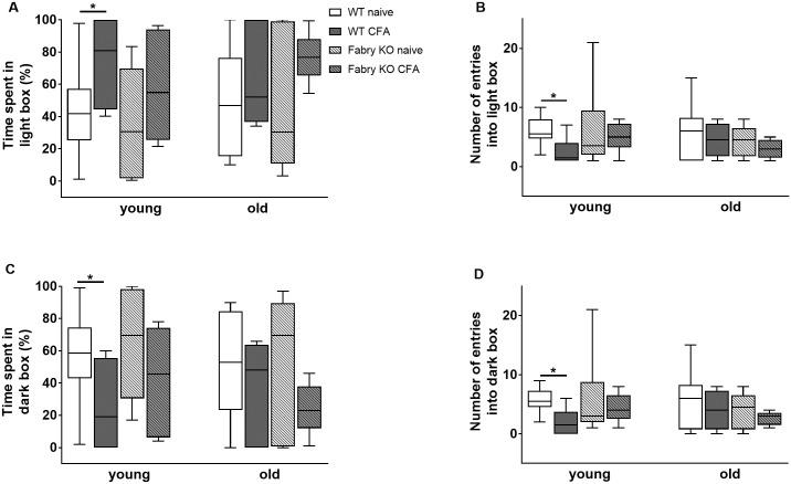https://cdn.ncbi.nlm.nih.gov/pmc/blobs/a59e/5491260/be4d85db0a1c/pone.0180601.g003.jpg