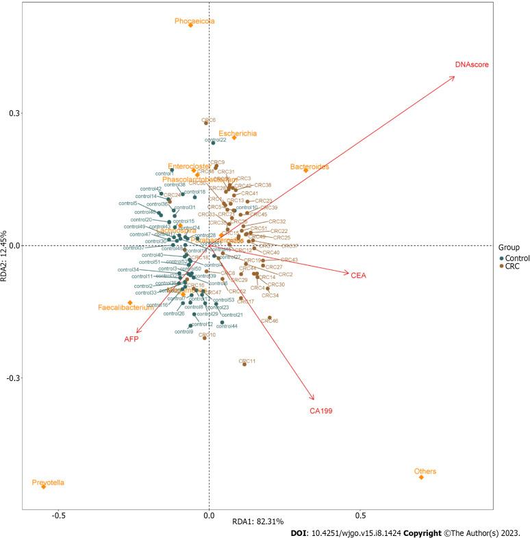 https://cdn.ncbi.nlm.nih.gov/pmc/blobs/a5a1/10473925/0e26ffc455a5/WJGO-15-1424-g003.jpg