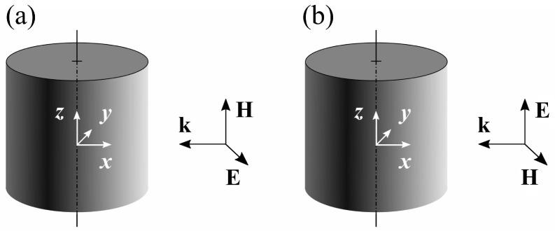 https://cdn.ncbi.nlm.nih.gov/pmc/blobs/a5a2/9182404/ef69219bd588/nanomaterials-12-01878-g002.jpg