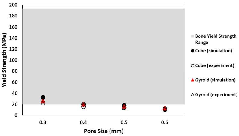 https://cdn.ncbi.nlm.nih.gov/pmc/blobs/a5a5/6317238/6ba94cff29f4/materials-11-02402-g012.jpg