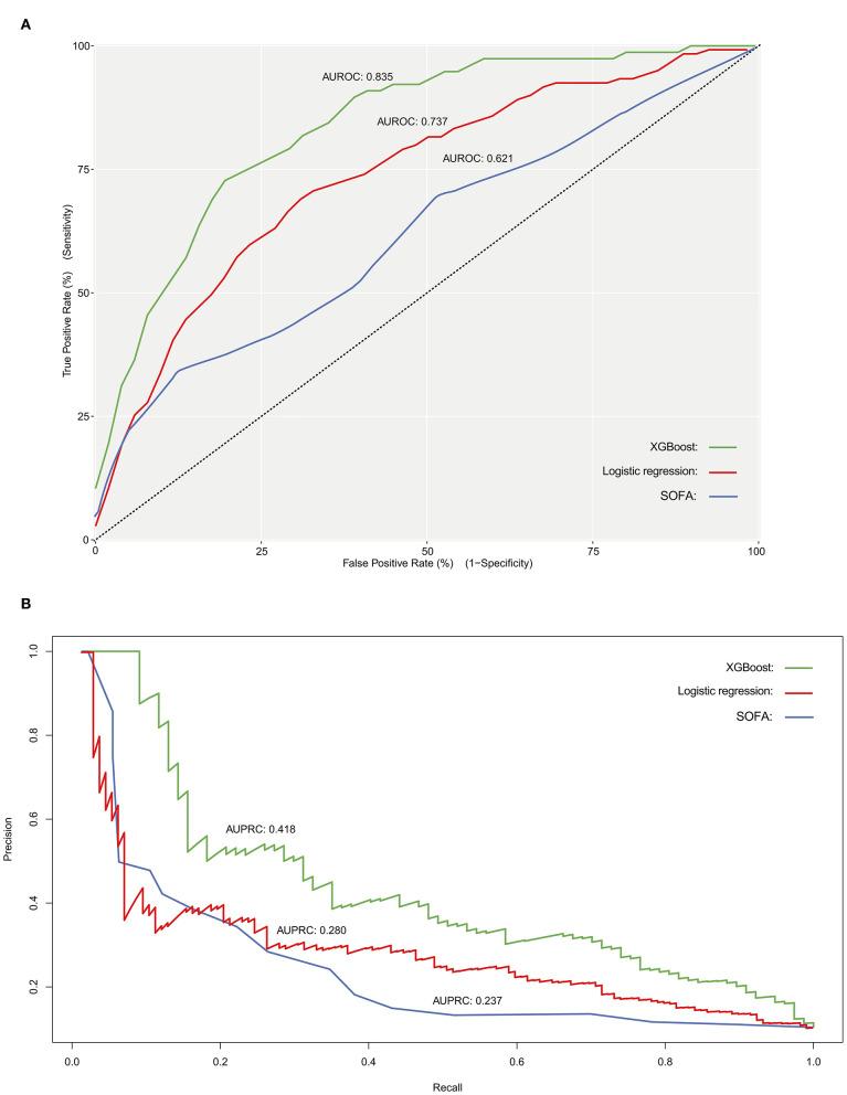 https://cdn.ncbi.nlm.nih.gov/pmc/blobs/a5a7/7438711/11e3d61aaa49/fmed-07-00445-g0003.jpg
