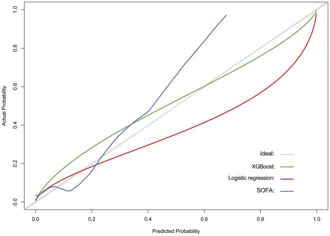 https://cdn.ncbi.nlm.nih.gov/pmc/blobs/a5a7/7438711/9c483ba3fd2c/fmed-07-00445-g0004.jpg