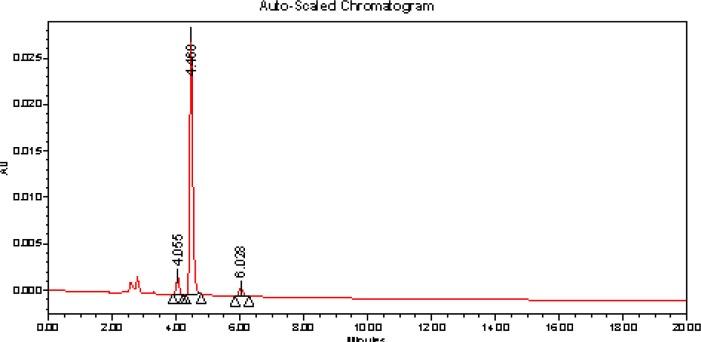 https://cdn.ncbi.nlm.nih.gov/pmc/blobs/a5a8/3383207/c72d872458b1/scipharm-2012-80-407f4.jpg