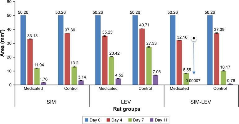https://cdn.ncbi.nlm.nih.gov/pmc/blobs/a5a9/6512793/e8078363dbd6/dddt-13-1567Fig7.jpg