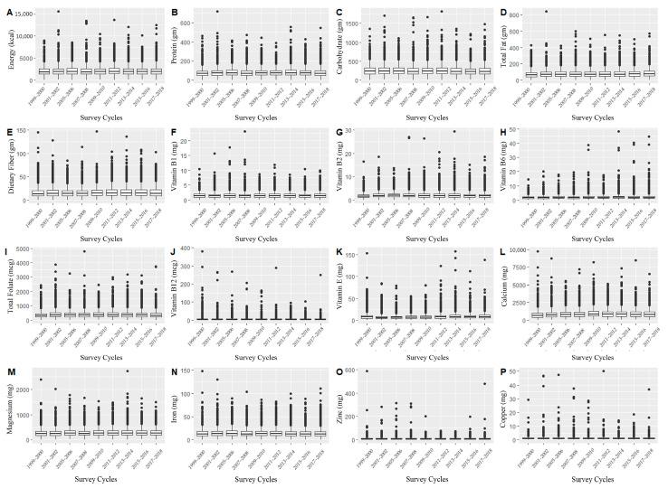 https://cdn.ncbi.nlm.nih.gov/pmc/blobs/a5a9/8620762/8130f2c348c1/nutrients-13-04168-g001.jpg