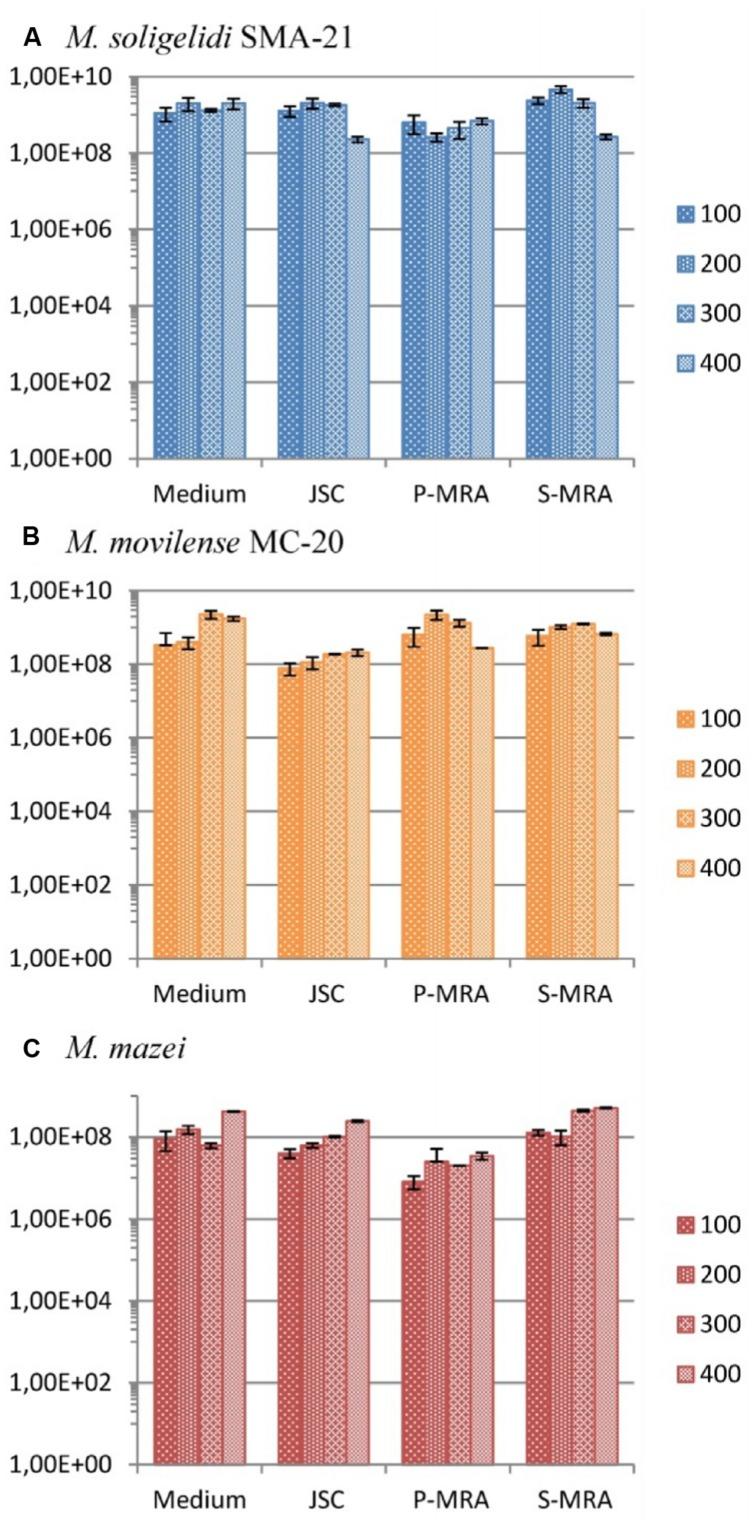 https://cdn.ncbi.nlm.nih.gov/pmc/blobs/a5aa/4367439/b9c028e32c00/fmicb-06-00210-g004.jpg