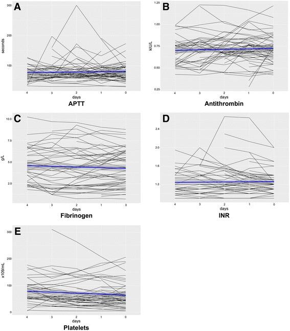 https://cdn.ncbi.nlm.nih.gov/pmc/blobs/a5ac/5441045/d9f4cc81e670/40560_2017_223_Fig1_HTML.jpg
