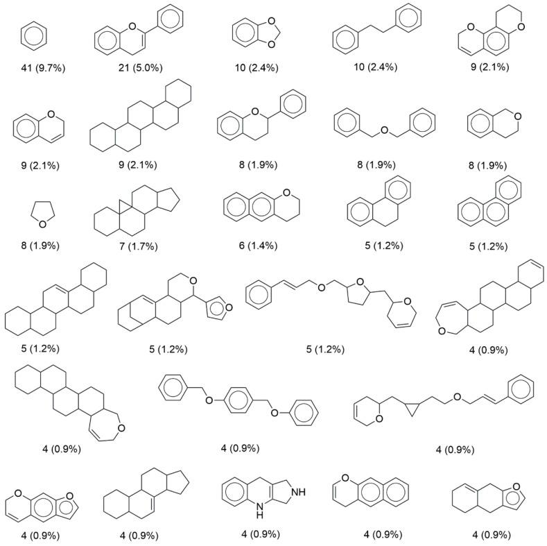https://cdn.ncbi.nlm.nih.gov/pmc/blobs/a5b4/6358837/7a5d6ded9571/biomolecules-09-00031-g004.jpg