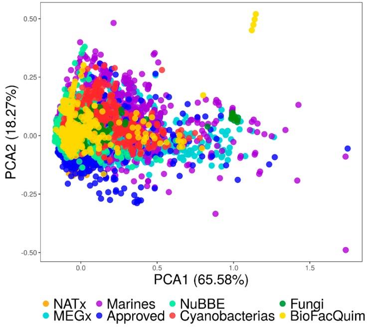 https://cdn.ncbi.nlm.nih.gov/pmc/blobs/a5b4/6358837/b0593dcc0748/biomolecules-09-00031-g005.jpg