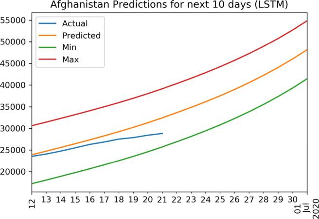 https://cdn.ncbi.nlm.nih.gov/pmc/blobs/a5b4/7797027/33f204340f50/779_2020_1494_Fig20_HTML.jpg