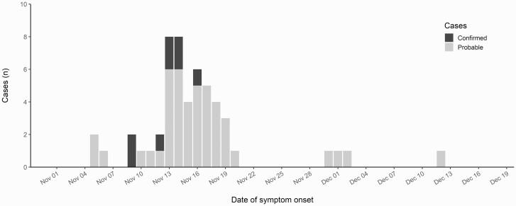https://cdn.ncbi.nlm.nih.gov/pmc/blobs/a5b7/9427152/7353ae98094d/ciab949_fig2.jpg