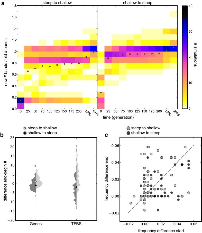https://cdn.ncbi.nlm.nih.gov/pmc/blobs/a5b8/6288972/b94d32844903/13227_2018_113_Fig6_HTML.jpg