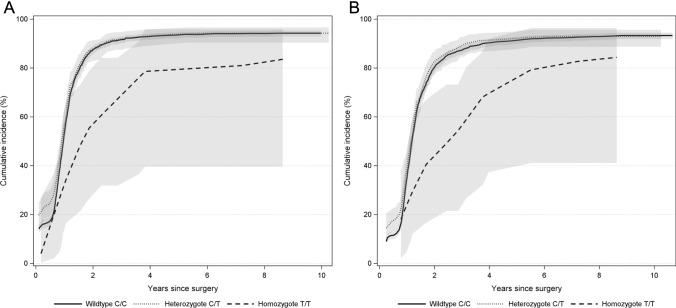 https://cdn.ncbi.nlm.nih.gov/pmc/blobs/a5b9/9905159/9a1d9b615458/280_2022_4499_Fig2_HTML.jpg